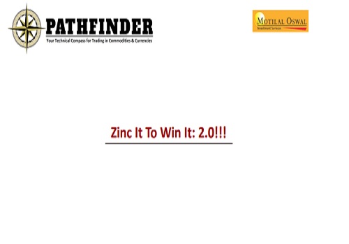 Commodities Pathfinder : Zinc It To Win It 2.0 By Motilal Oswal Financial Services